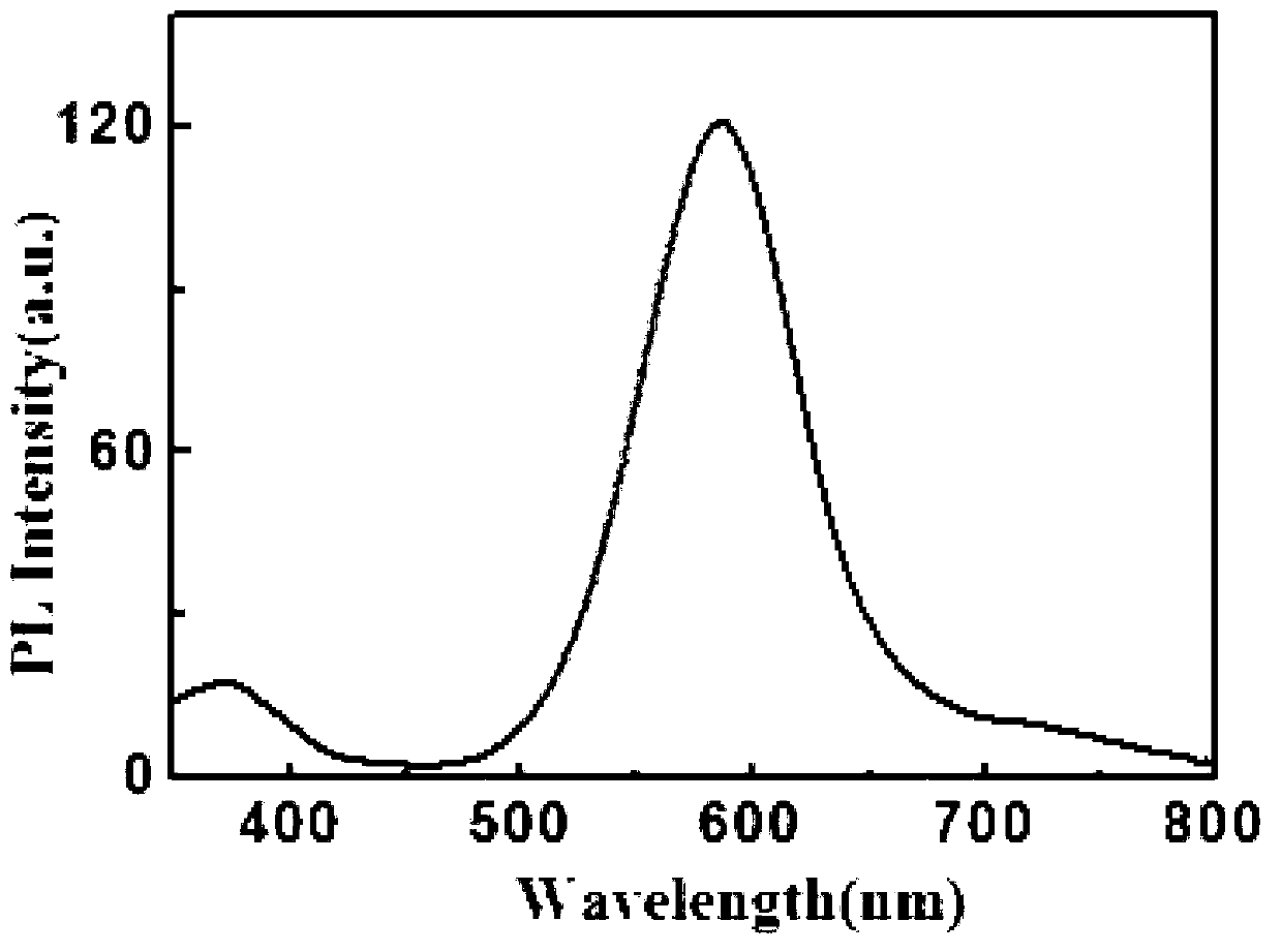 Method for preparing polymer fluorescent microsphere