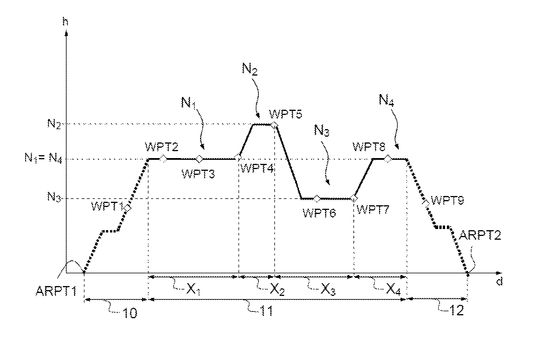 Method for creating a vertical trajectory profile comprising multiple altitude levels