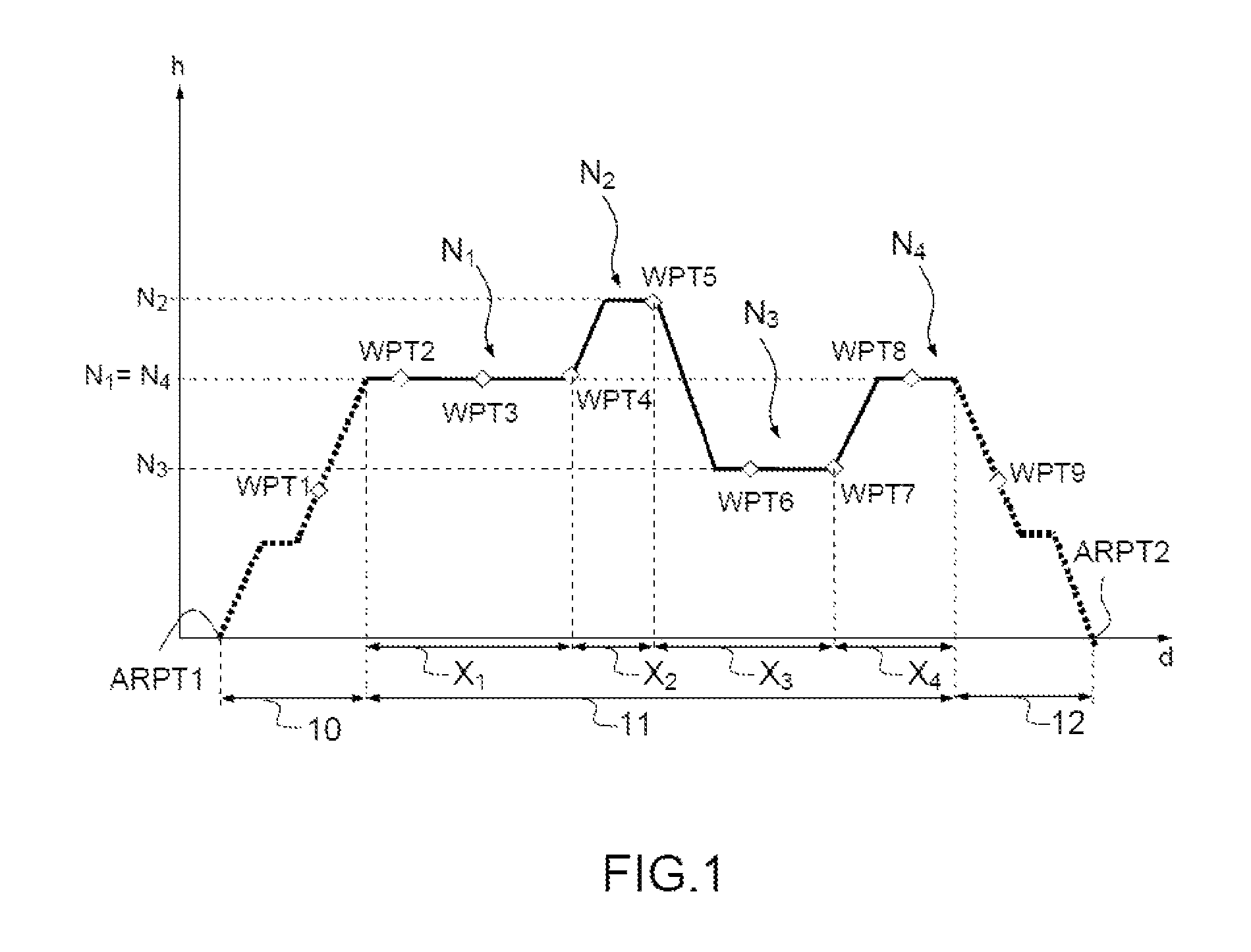 Method for creating a vertical trajectory profile comprising multiple altitude levels