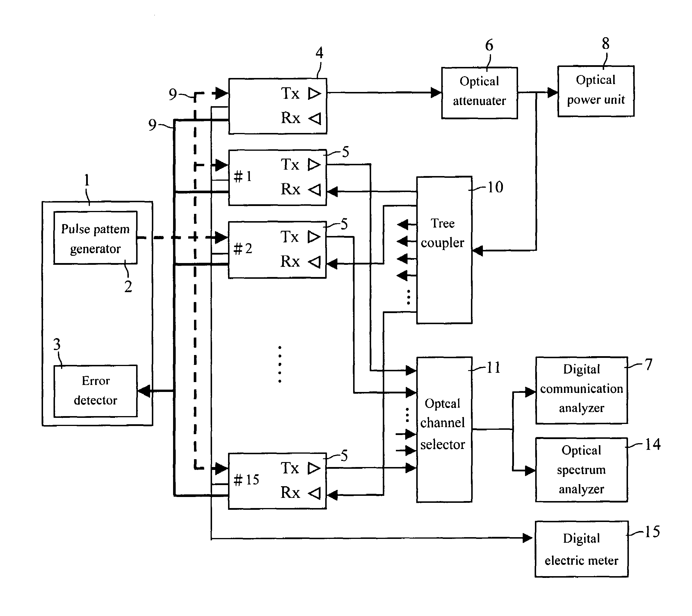 Fast testing system for optical transceiver and testing method thereof