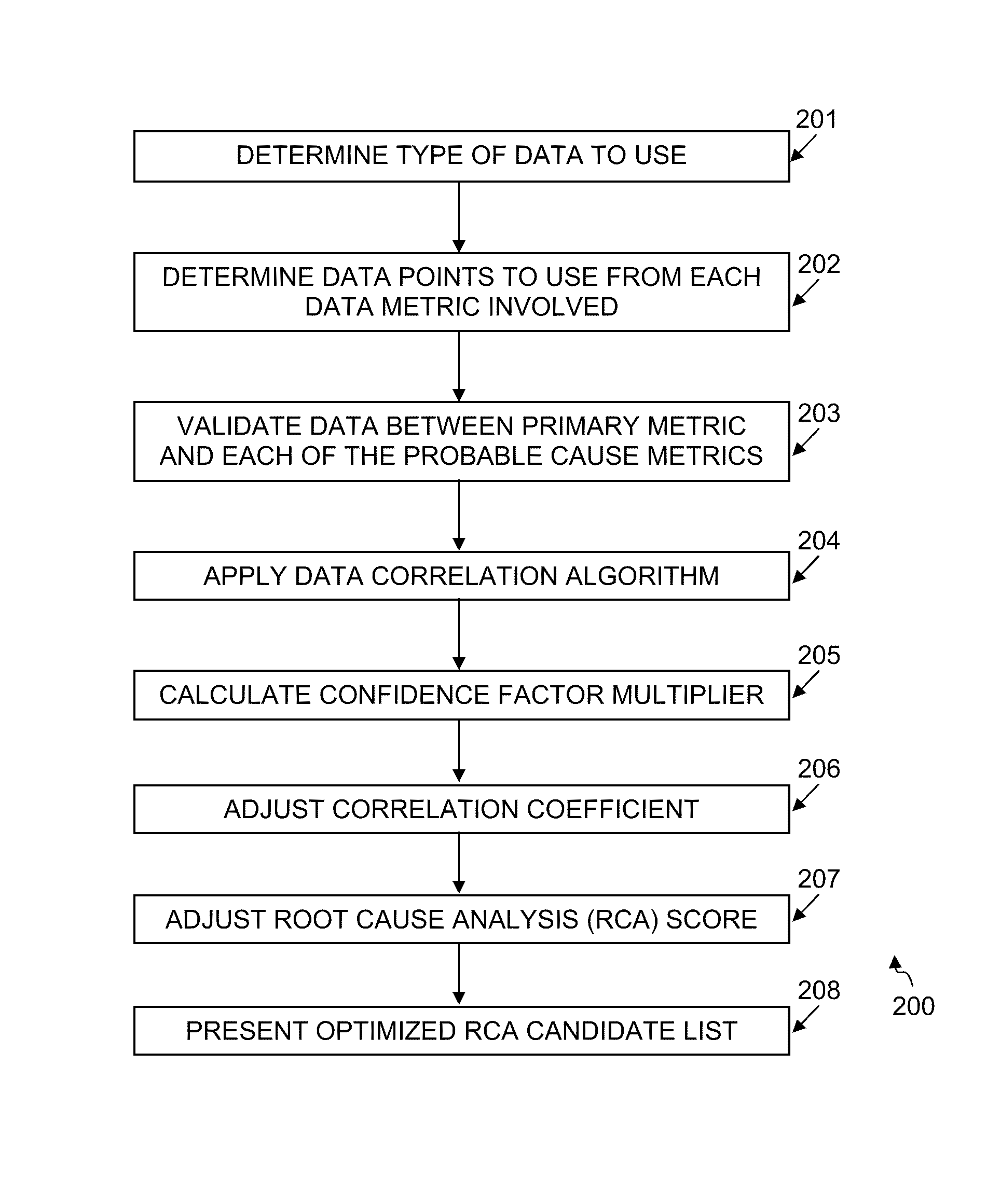 System, method and computer program product for optimized root cause analysis