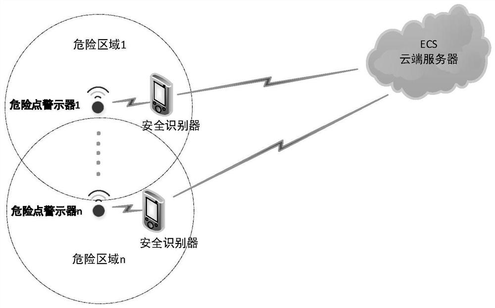 Dangerous point warning device and warning method for power line operation site