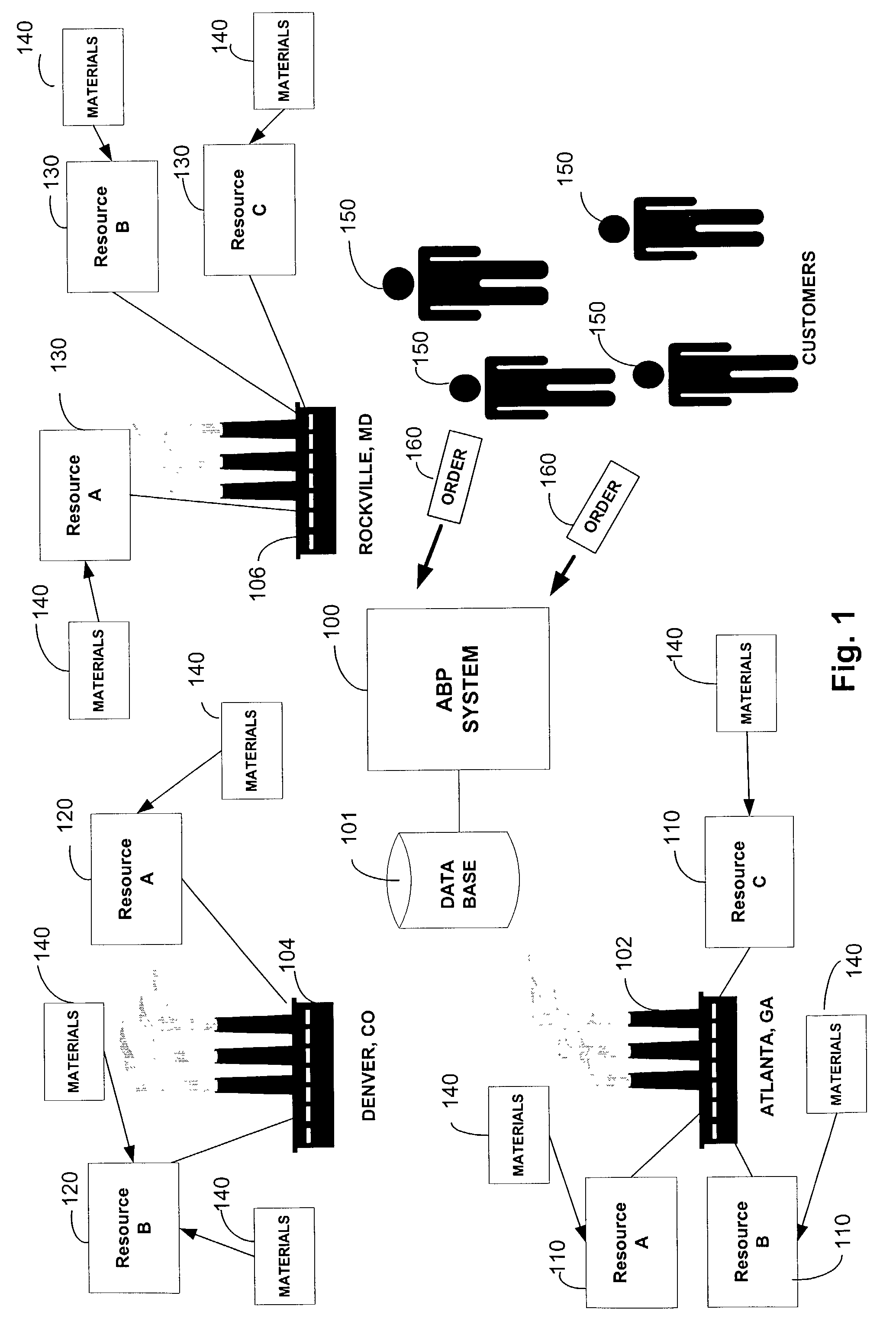 System, method, and computer program for replenishment by manufacture with attribute based planning