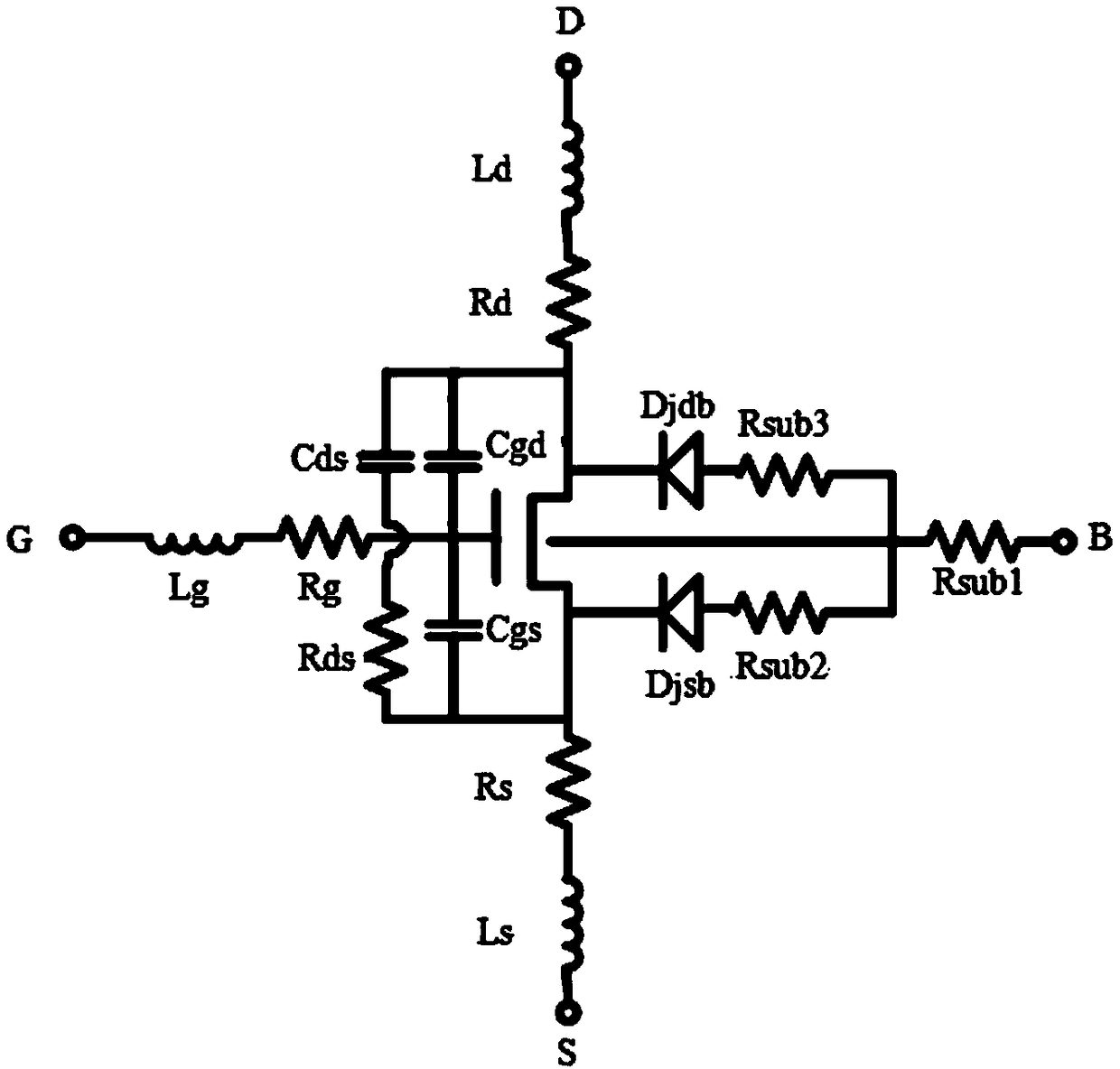 Method for establishing radio frequency parameter model of radio frequency transistor