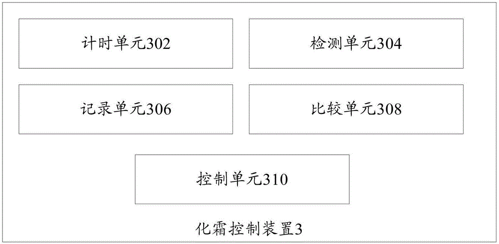 Defrosting control method, defrosting control device and heat pump type air conditioner