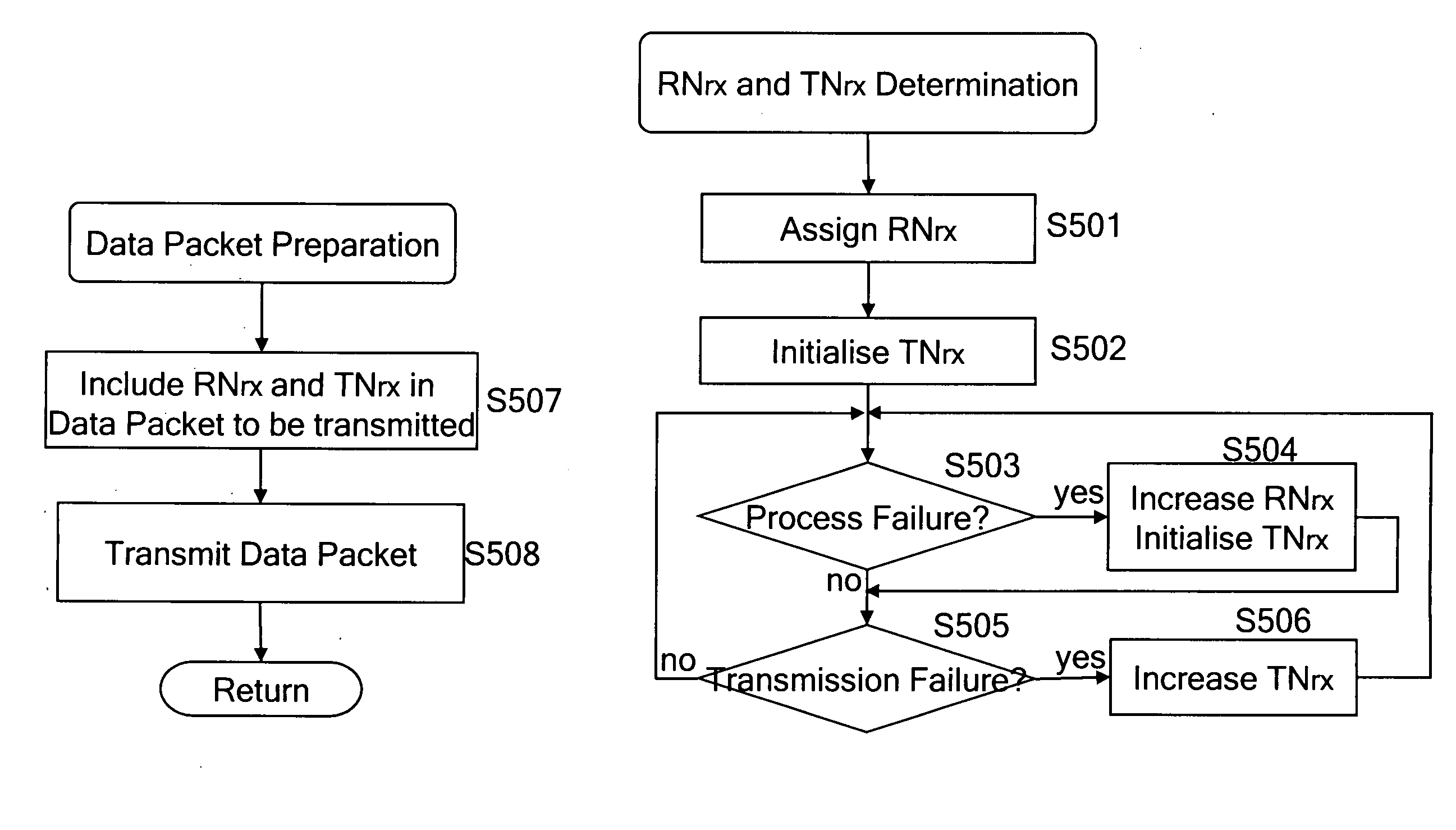 Failure differentiation and recovery in distributed systems