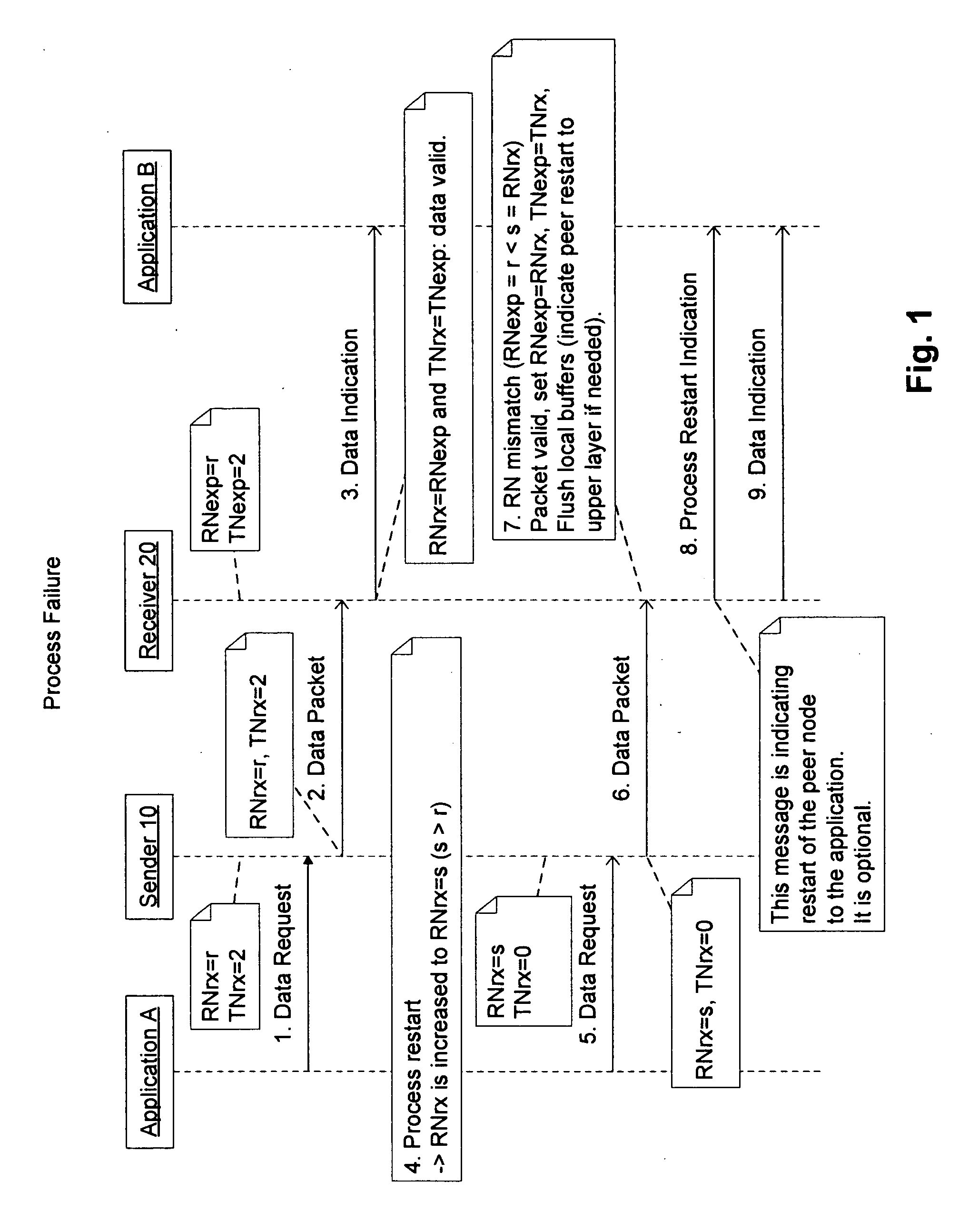 Failure differentiation and recovery in distributed systems