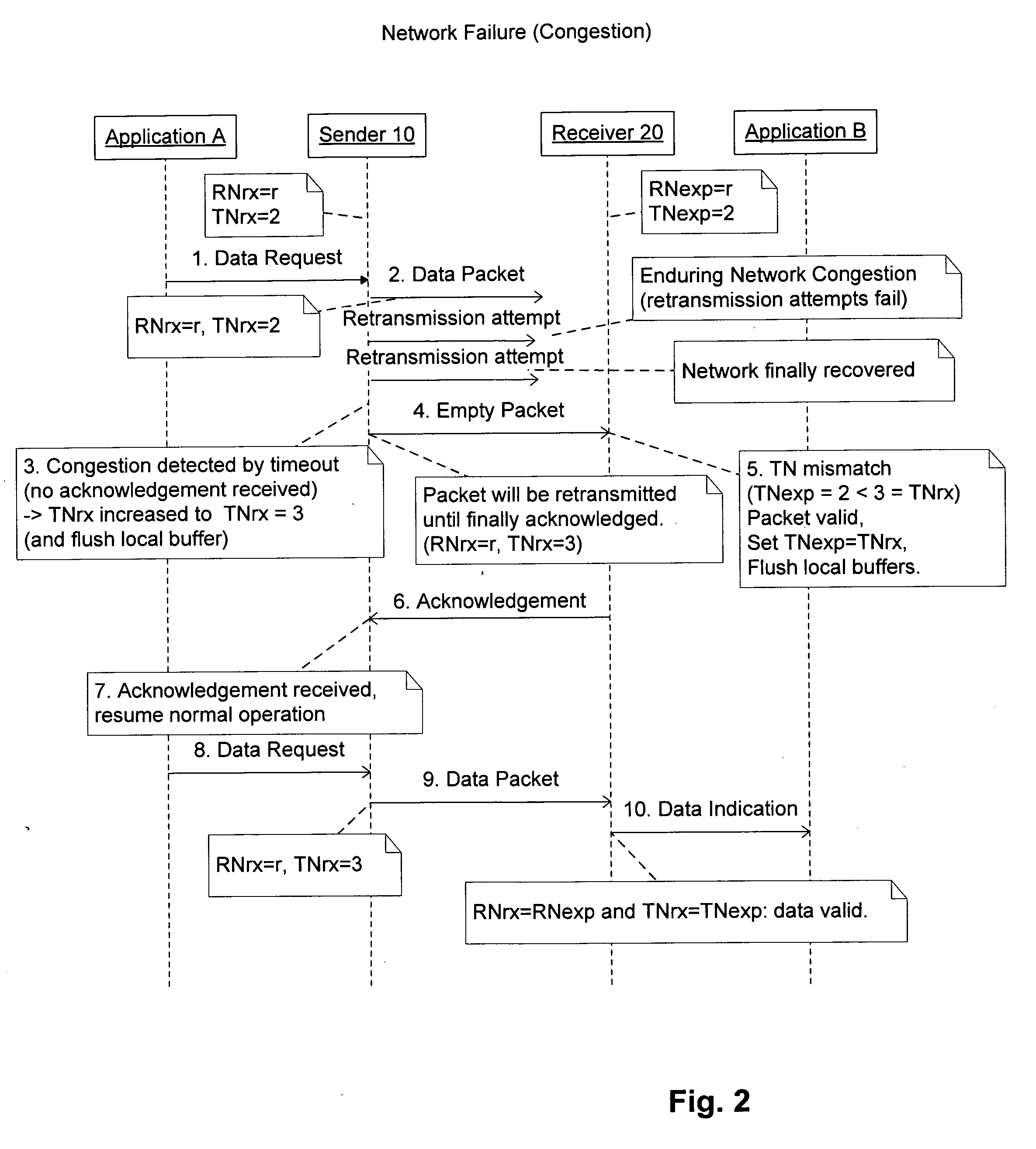 Failure differentiation and recovery in distributed systems