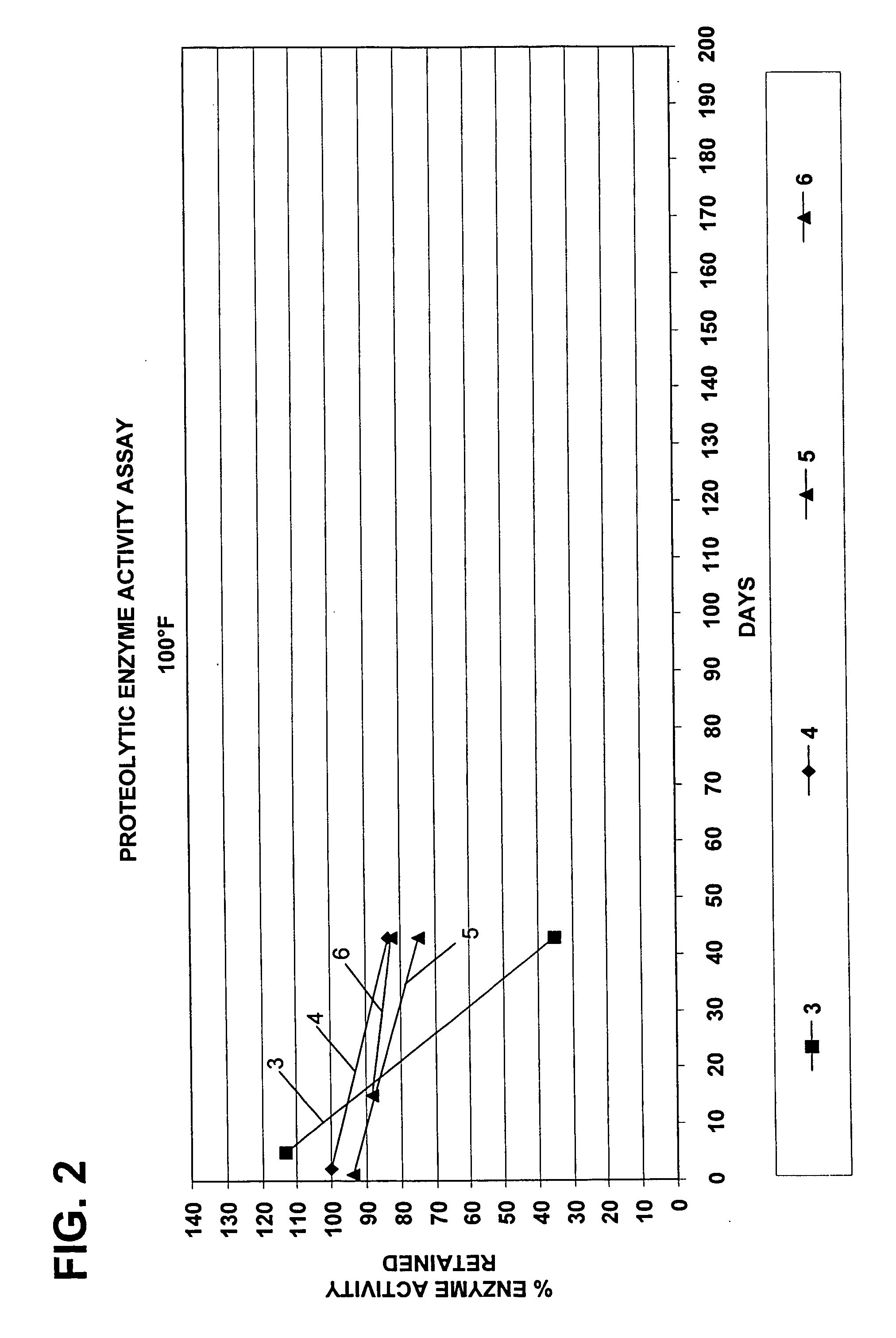Stable liquid enzyme compositions