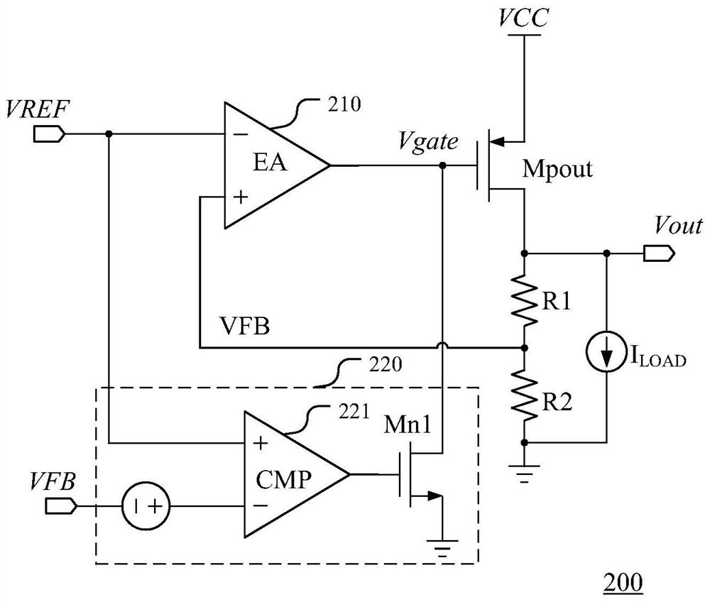 A low dropout linear regulator and its control circuit