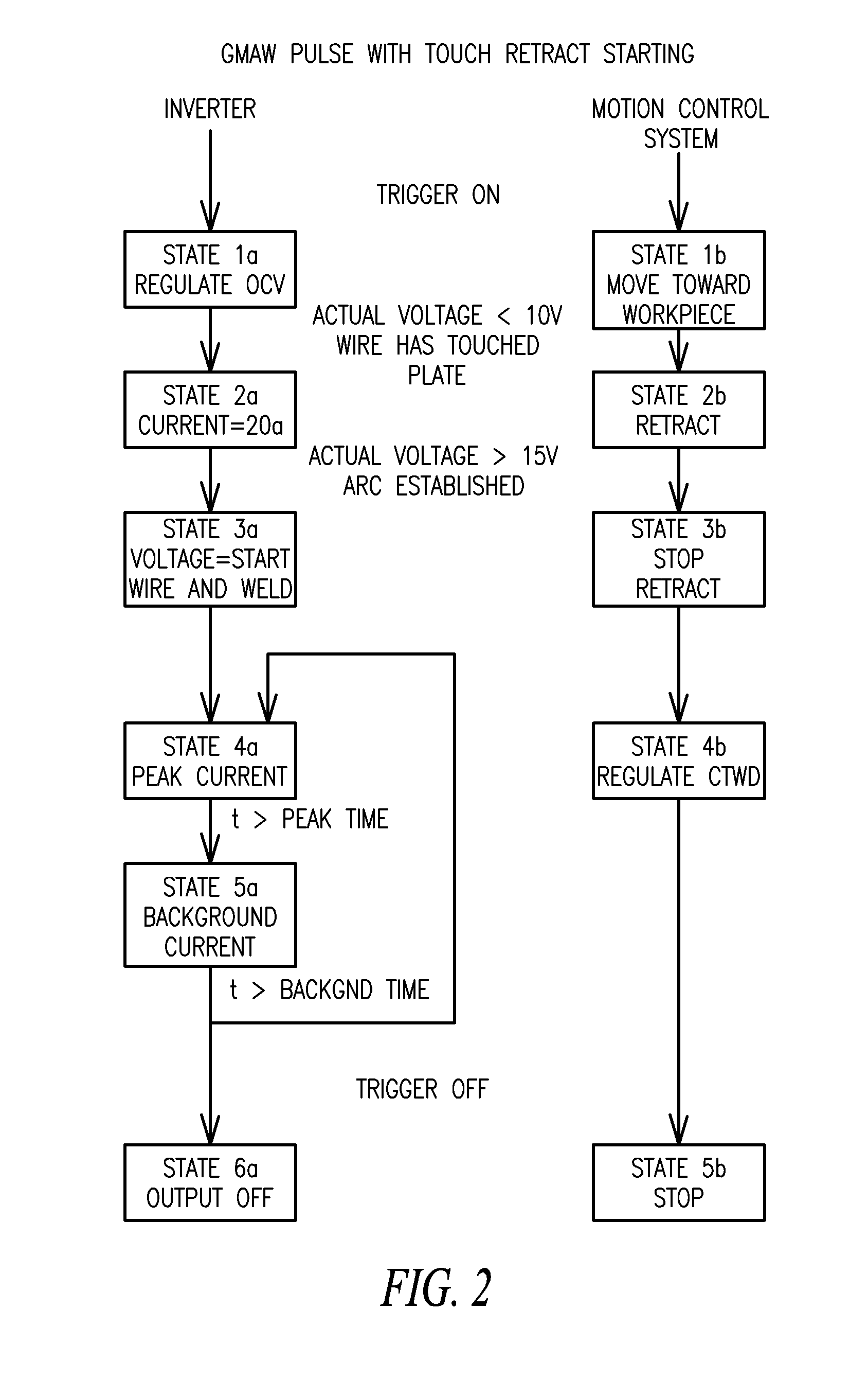 Parallel state-based controller for a welding power supply