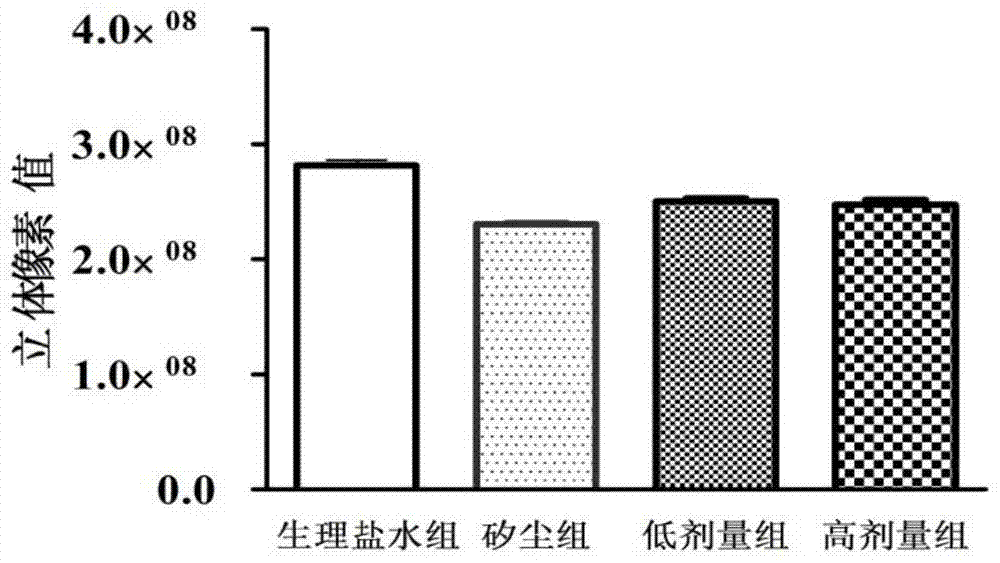 Medicinal uses of earthworm extracts