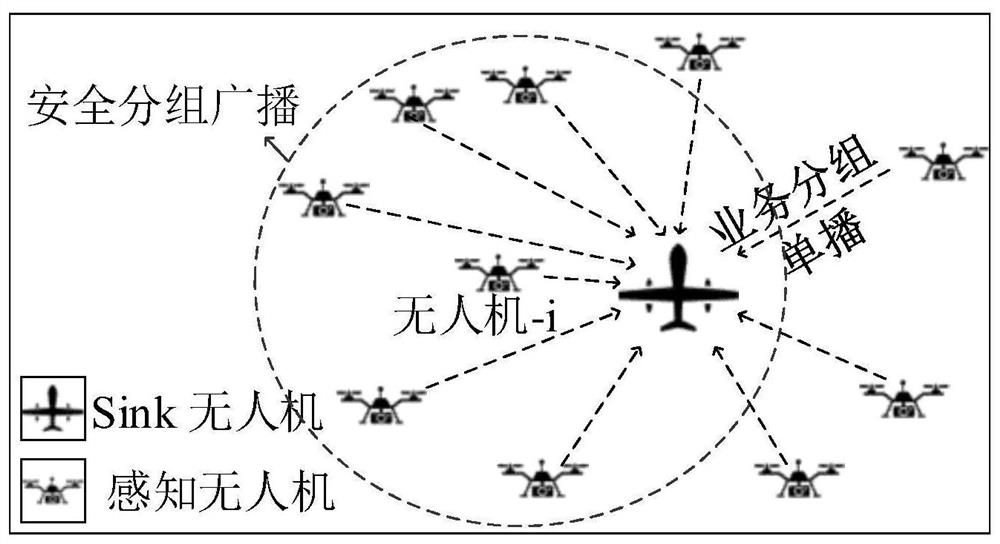 Unmanned aerial vehicle channel resource allocation method supporting different QoS