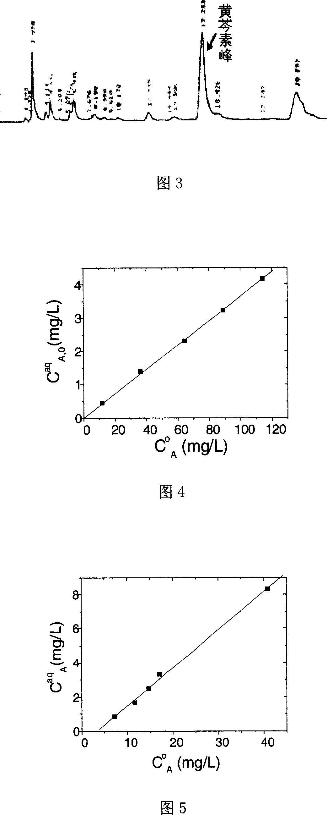 Hanging drop type liquid-liquid micro-extraction method