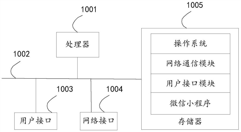 Vehicle air conditioner control method, mobile terminal, control system and storage medium