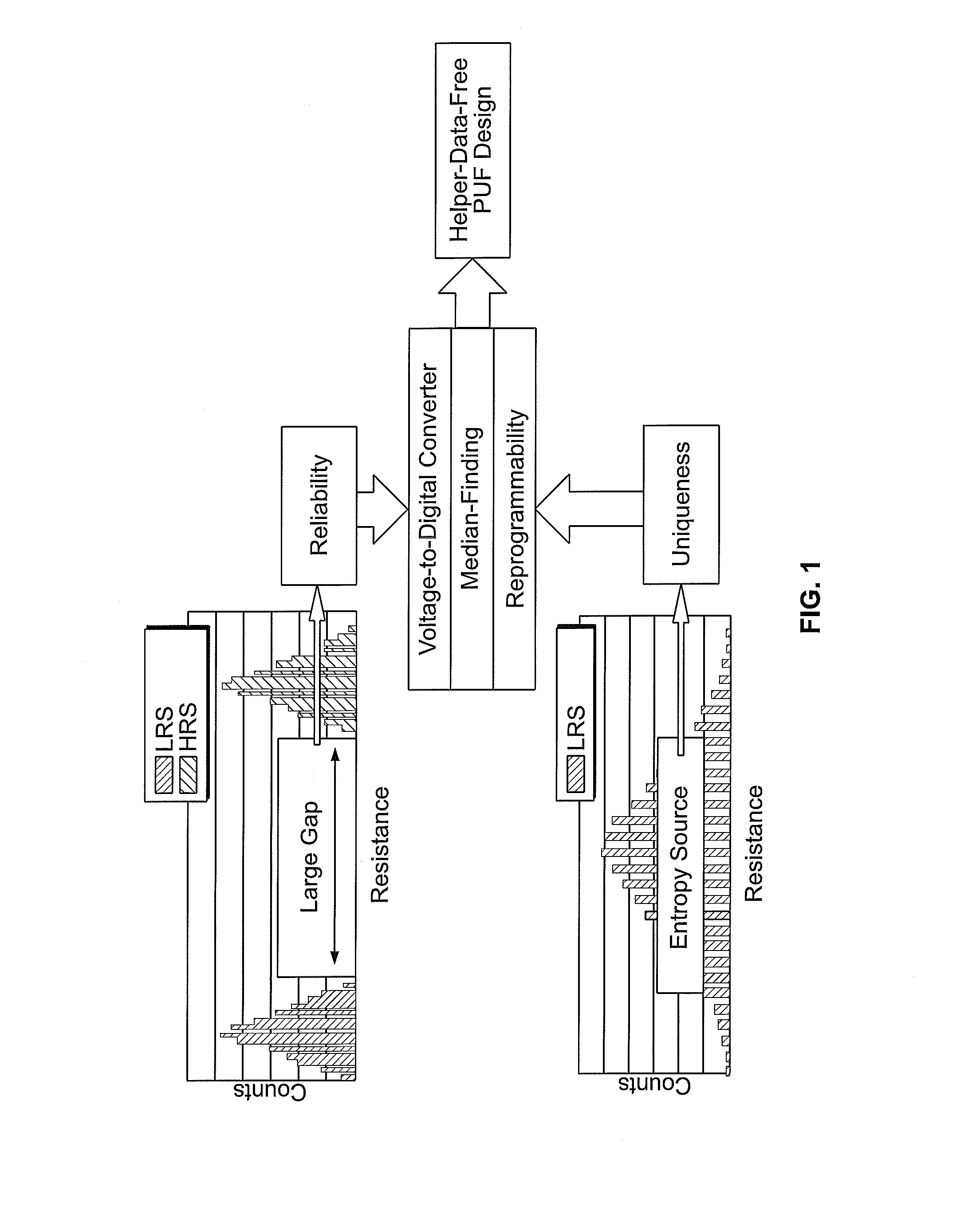 Systems and methods for generating physically unclonable functions from non-volatile memory cells