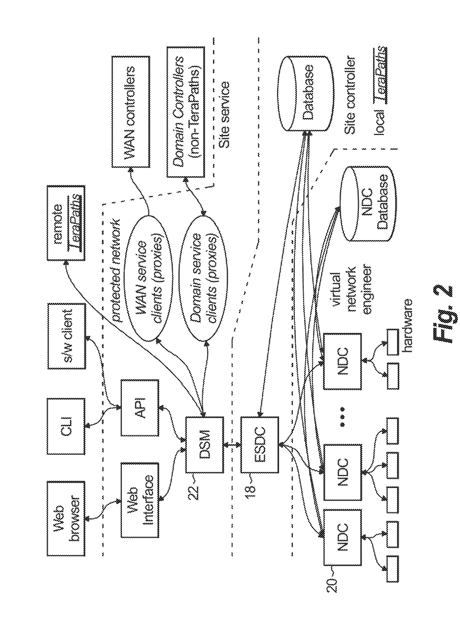 Co-scheduling of network resource provisioning and host-to-host bandwidth reservation on high-performance network and storage systems