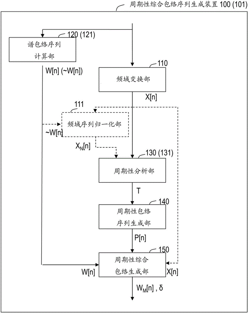 Encoding device, decoding device, encoding method, decoding method, encoding program, decoding program, and recording medium