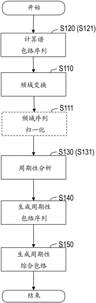 Encoding device, decoding device, encoding method, decoding method, encoding program, decoding program, and recording medium