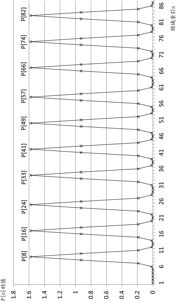 Encoding device, decoding device, encoding method, decoding method, encoding program, decoding program, and recording medium