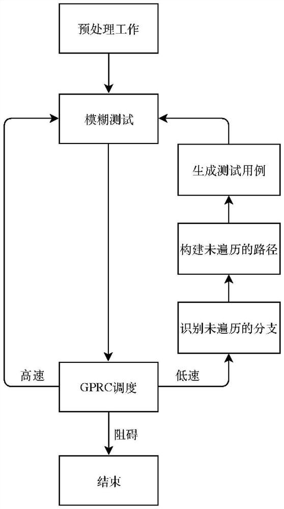 A Method of Combining Symbolic Execution to Improve the Efficiency of Software Fuzz Testing