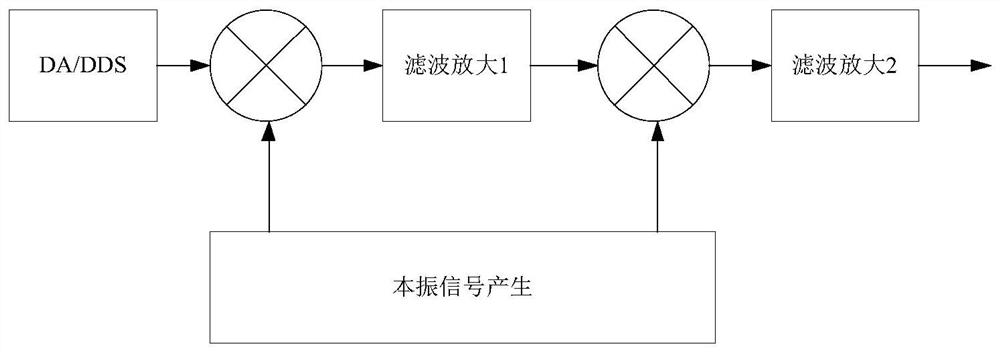 Ultra-wideband waveform generation circuit and method, and radar signal simulator