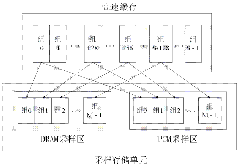 A Cache Replacement Method in Heterogeneous Memory Environment