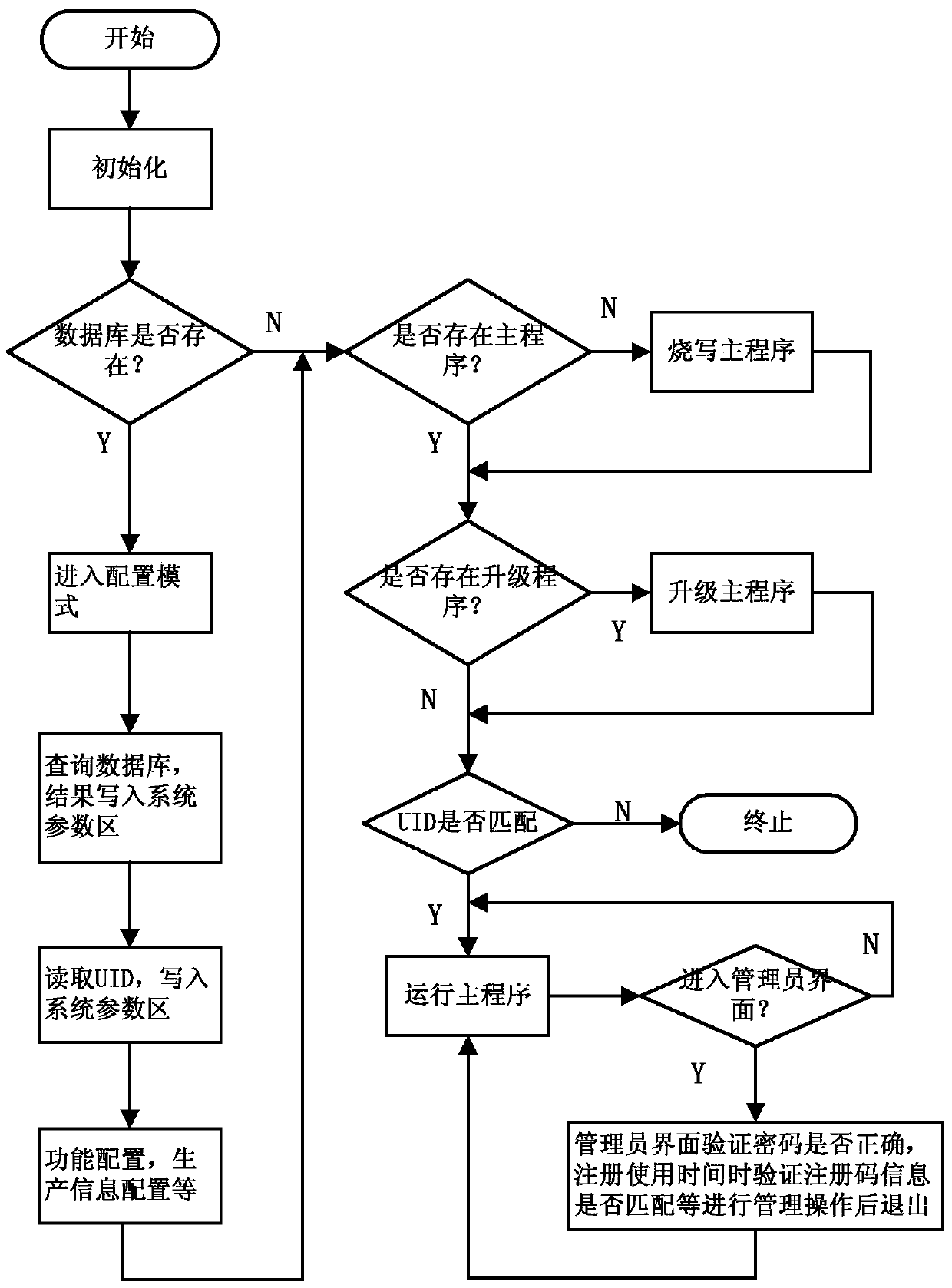 A Database-Based Encryption Method for Embedded System