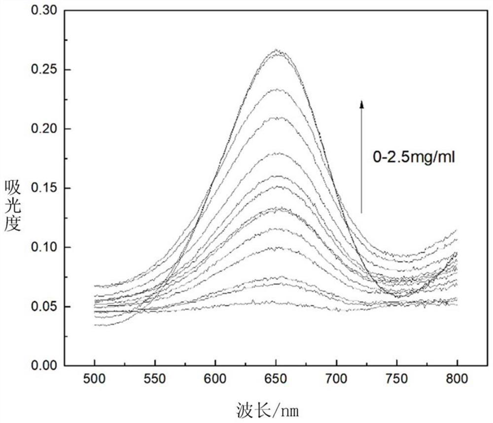 A method for quantitative analysis of alcohol based on dual enzyme-inorganic nanoflower composite material