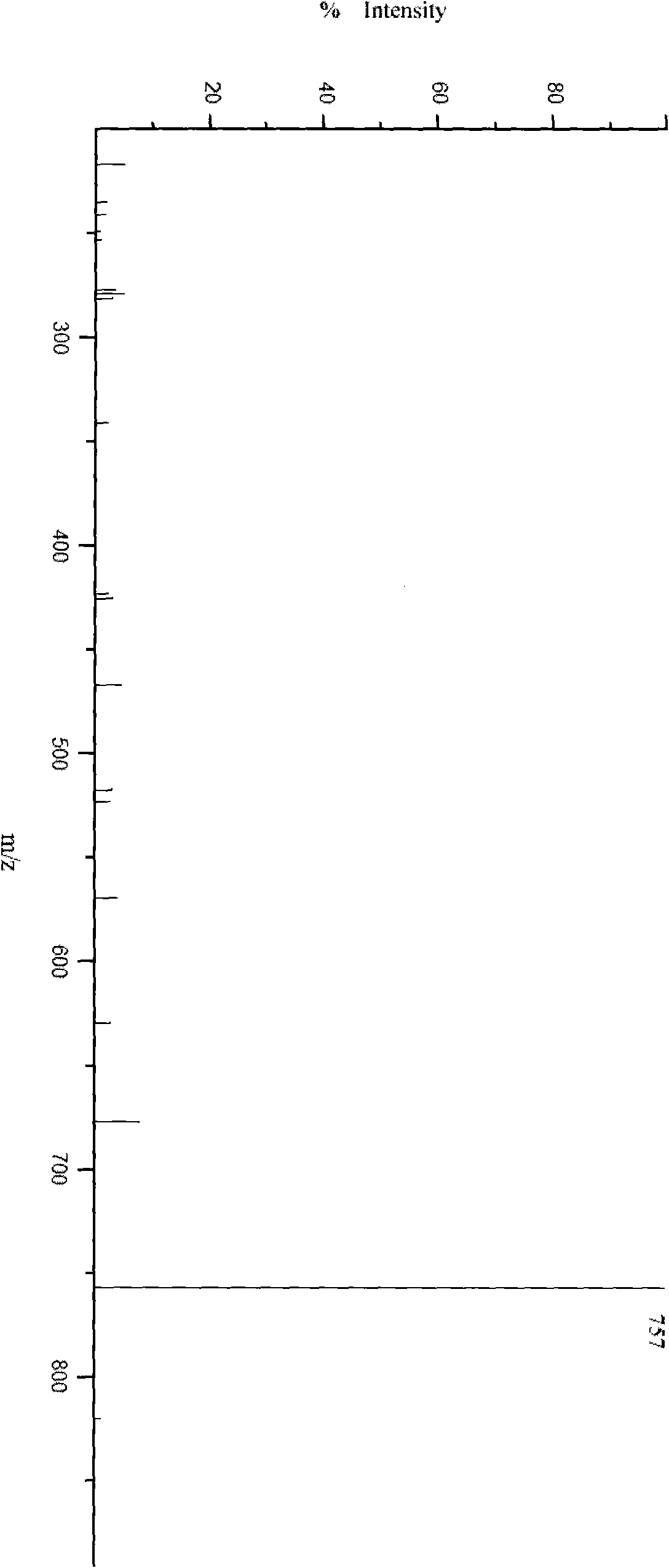 Branched chain ether type anionic surfactant and preparation method thereof