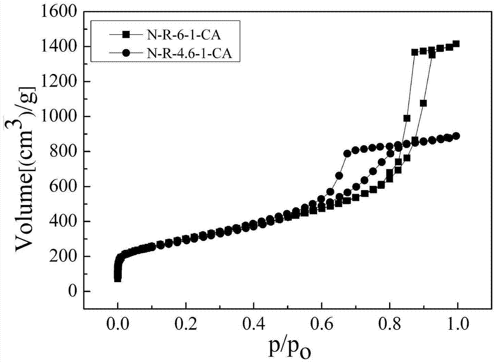 A kind of nitrogen-doped carbon airgel and preparation method thereof