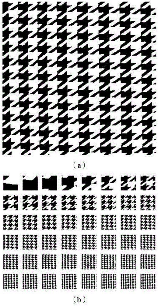 Method and device for recognizing repetitive texture