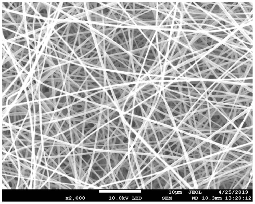 A kind of parabolic polyimide film and preparation method thereof