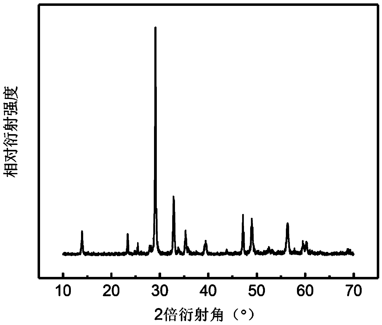 High-photocatalytic-activity single-phase ferroelectric nano-material and preparation method thereof