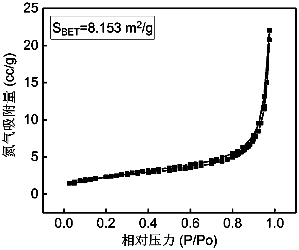 High-photocatalytic-activity single-phase ferroelectric nano-material and preparation method thereof