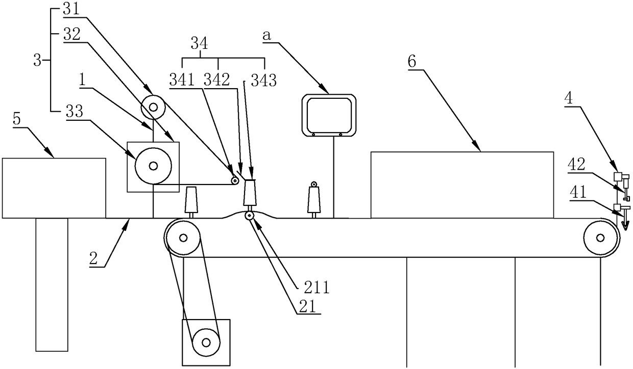 A sewing thread automatic packaging machine