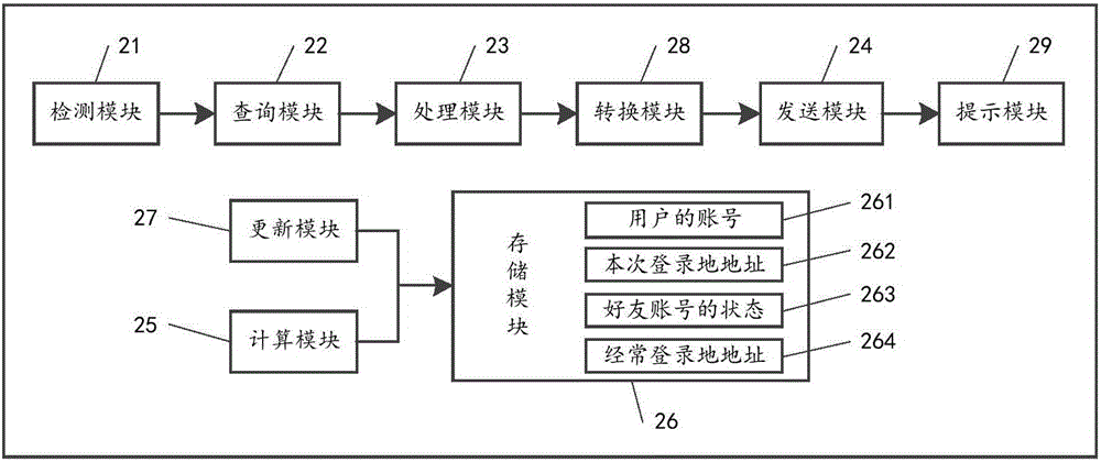 Method and system for sending farewell reminder to online friend account, and client