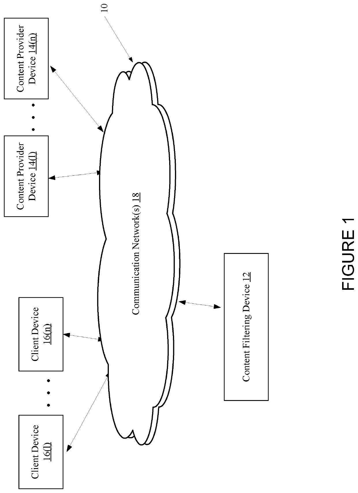 Systems and methods for content filtering of publications