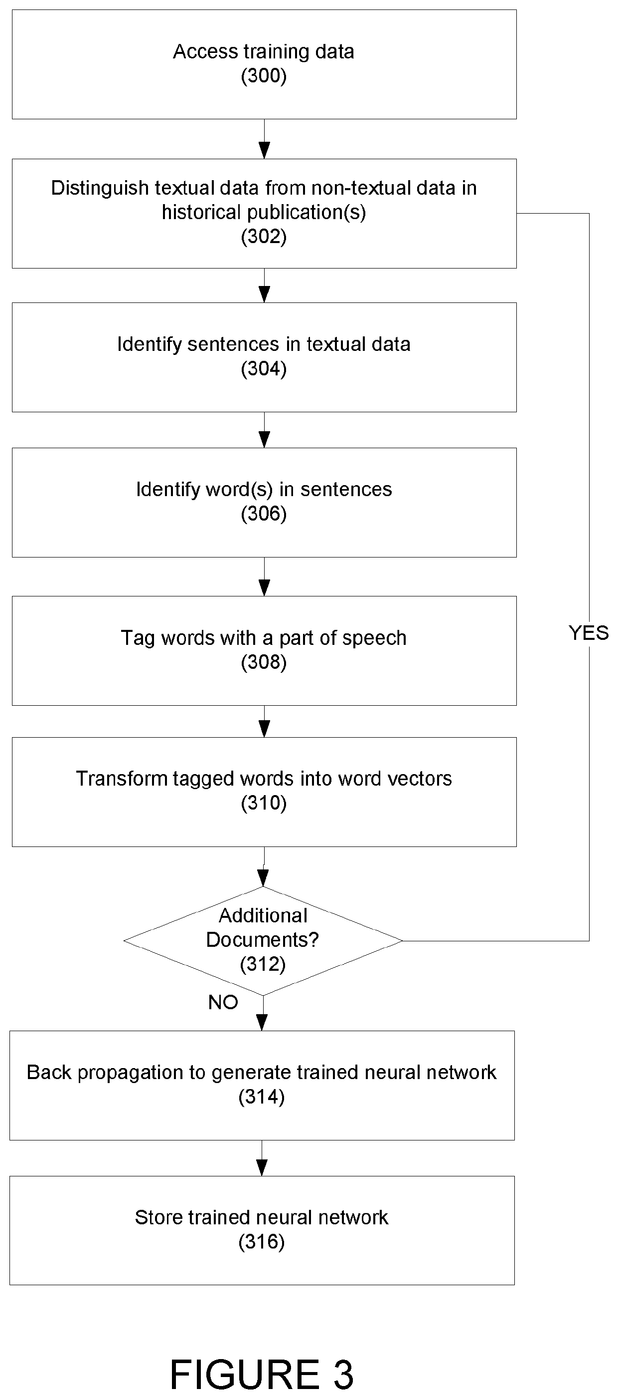 Systems and methods for content filtering of publications