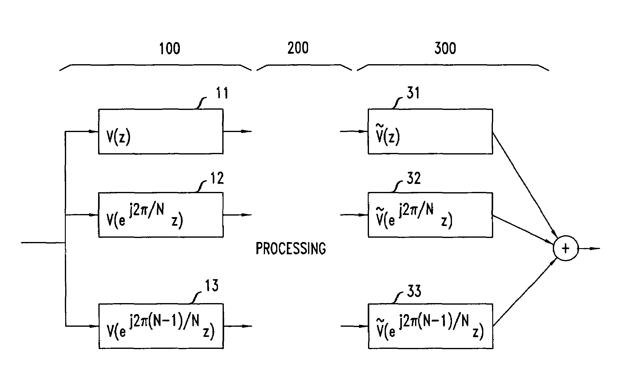 Nonuniform oversampled filter banks for audio signal processing