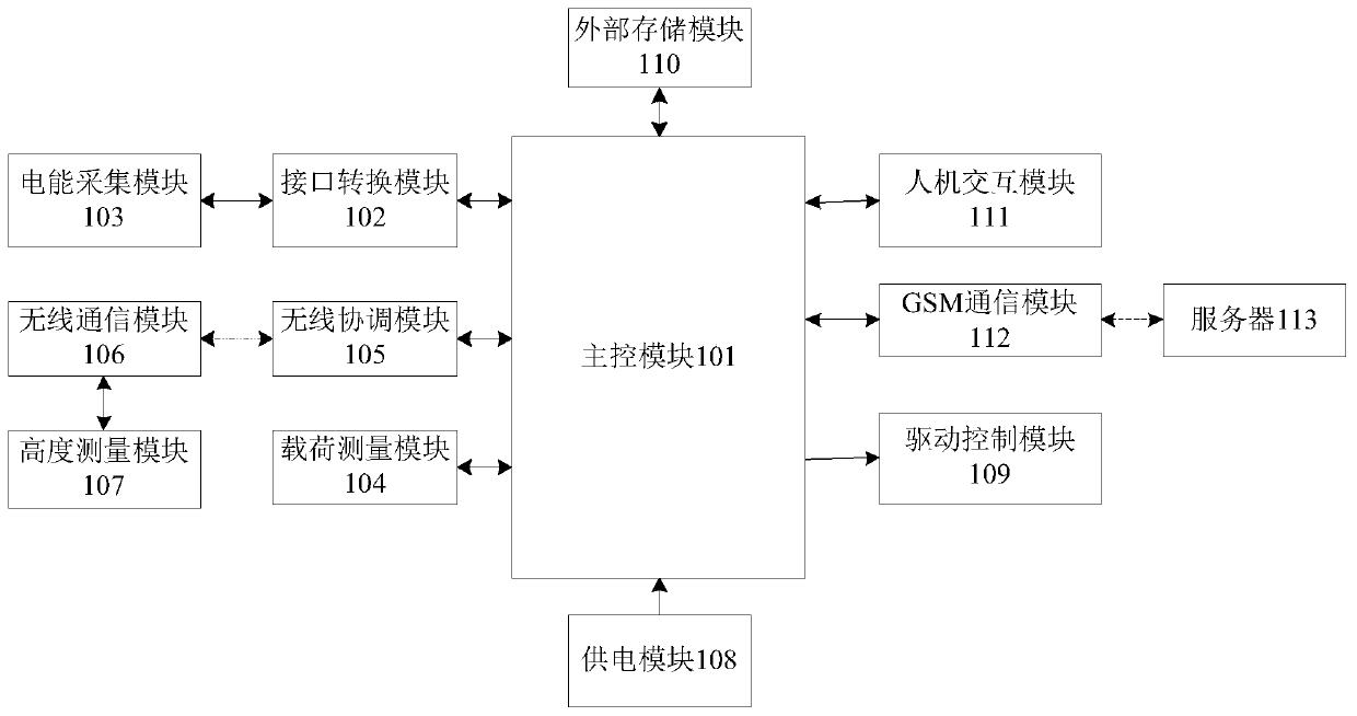 Electric hoist energy efficiency remote acquisition system and method