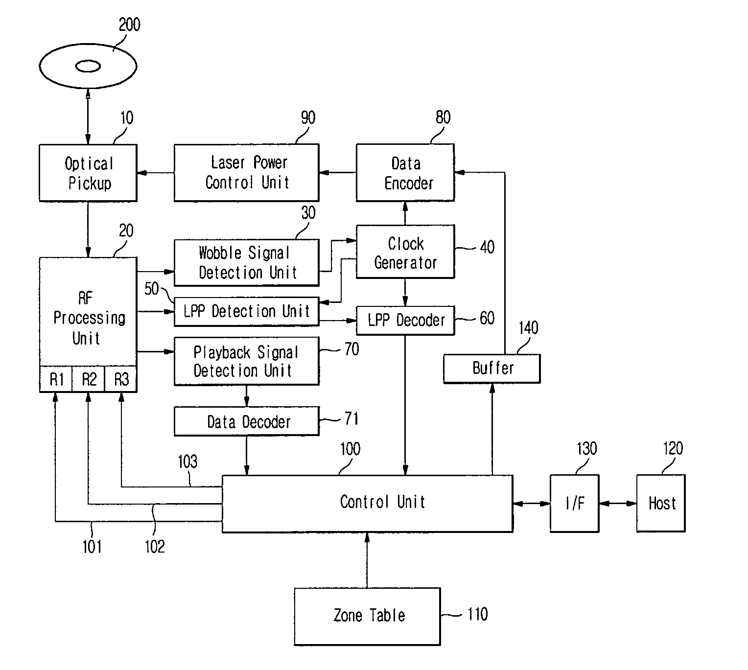 Optical disc driving apparatus and land pre-pit detection method using the same