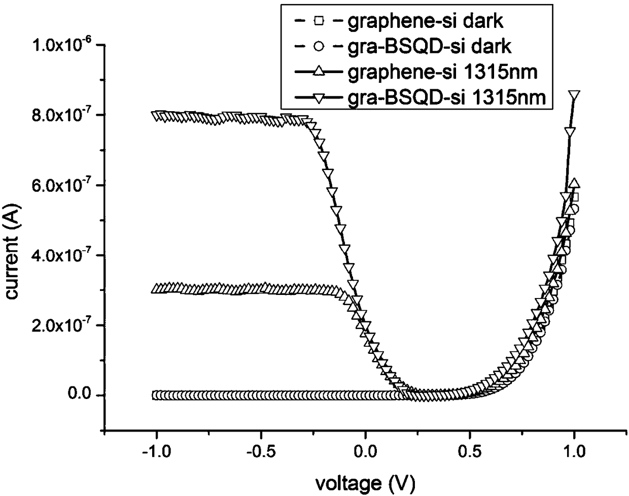 Photodetector and preparation method based on graphene/boron-doped silicon quantum dots/silicon