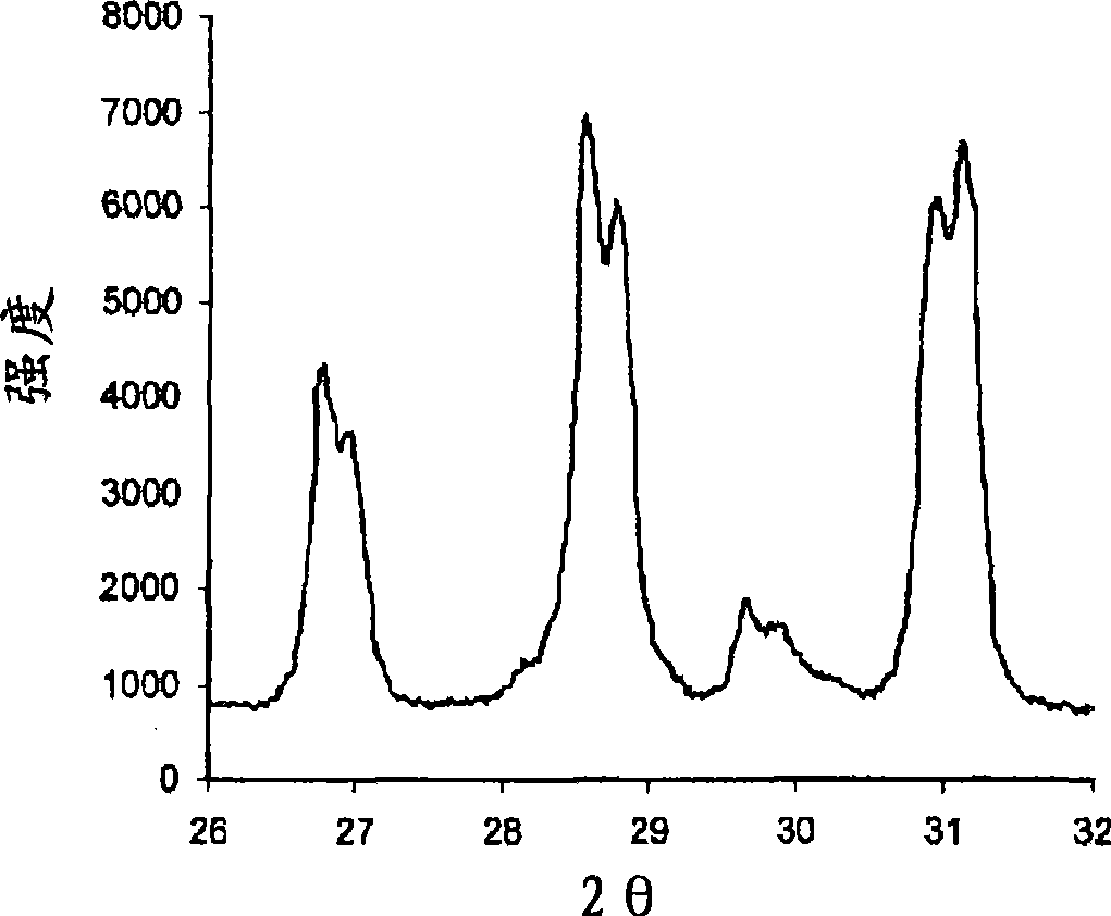 Luminophore and core-shell luminophore precursors