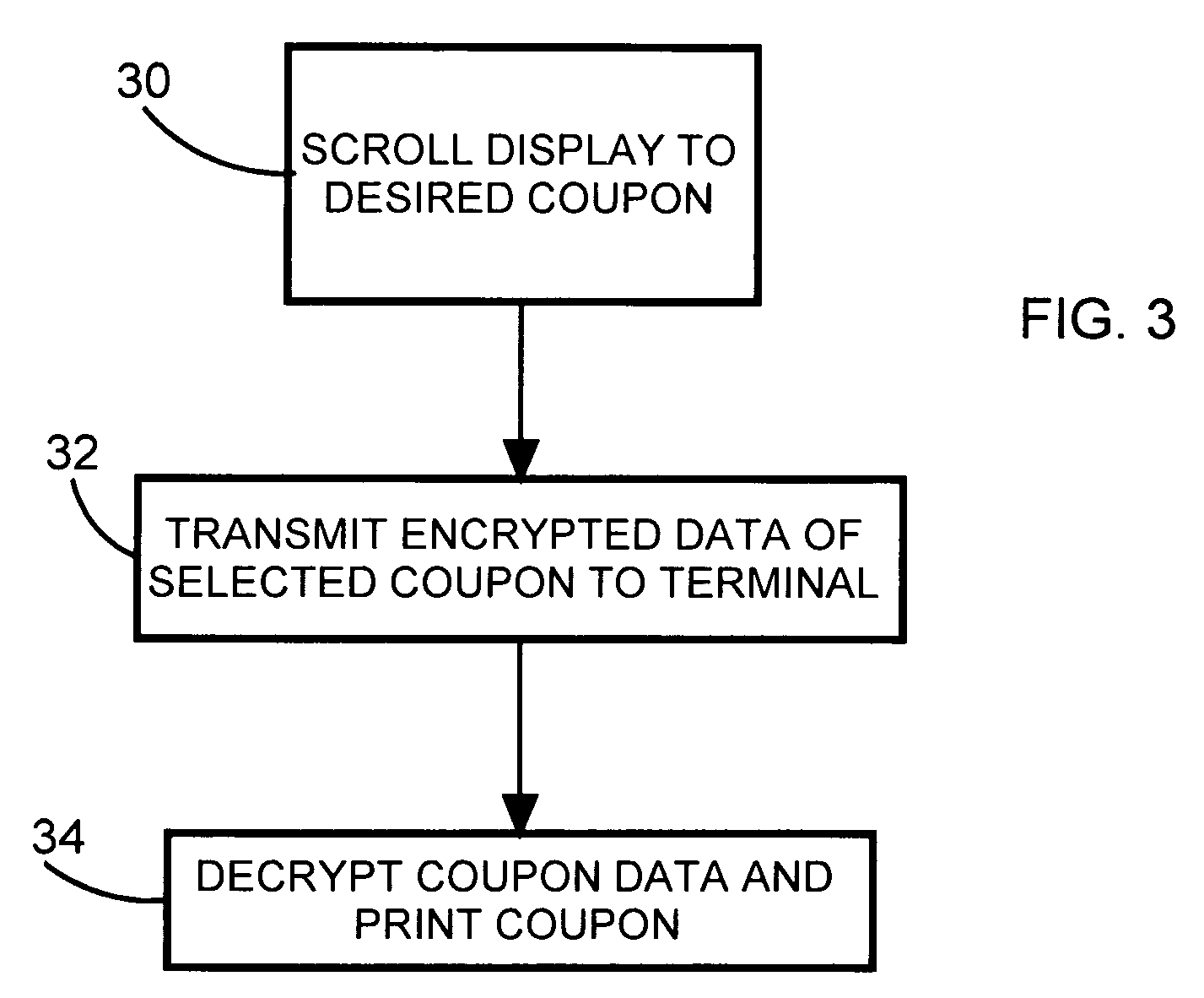 Technique for eliminating fraudulent use of printed coupons