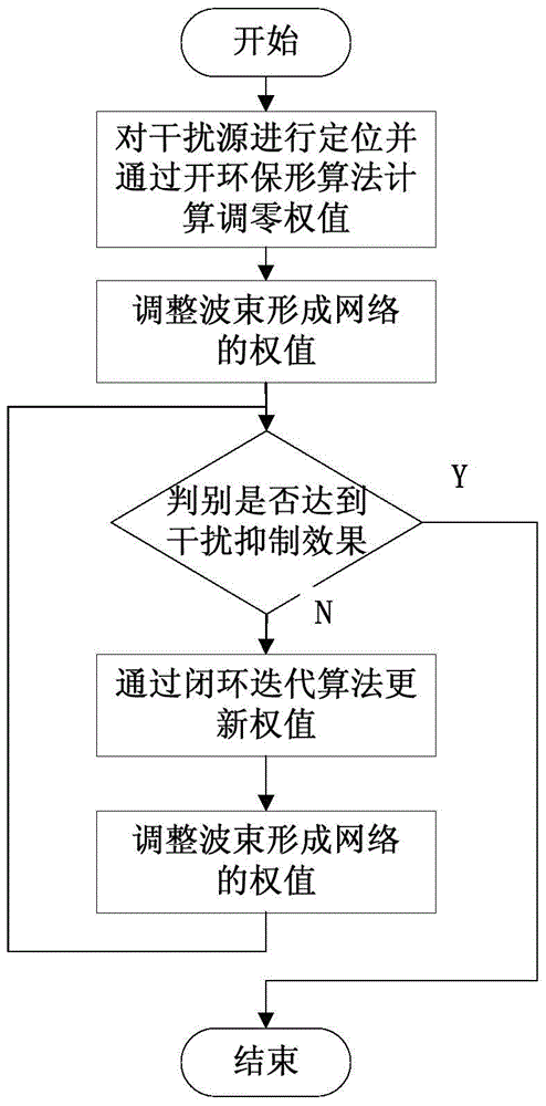 A Method for Adaptive Interference Suppression of Spaceborne Phased Array Antenna