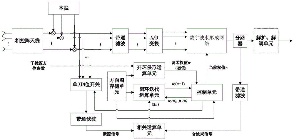 A Method for Adaptive Interference Suppression of Spaceborne Phased Array Antenna