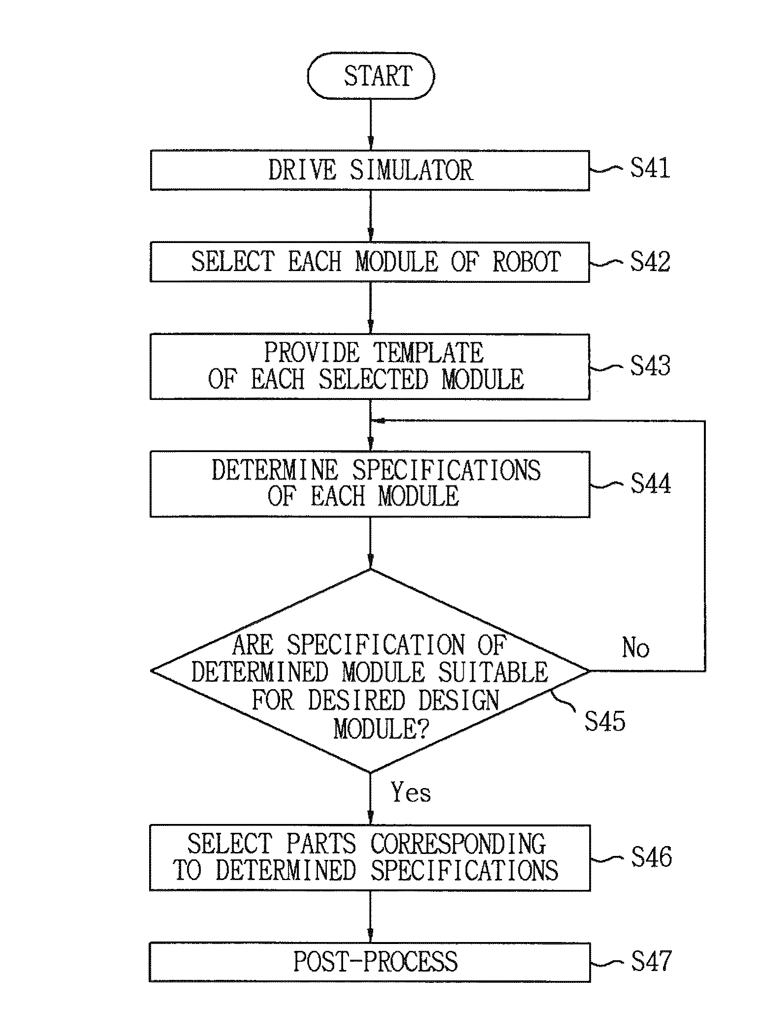 System for supporting robot hardware design and method thereof