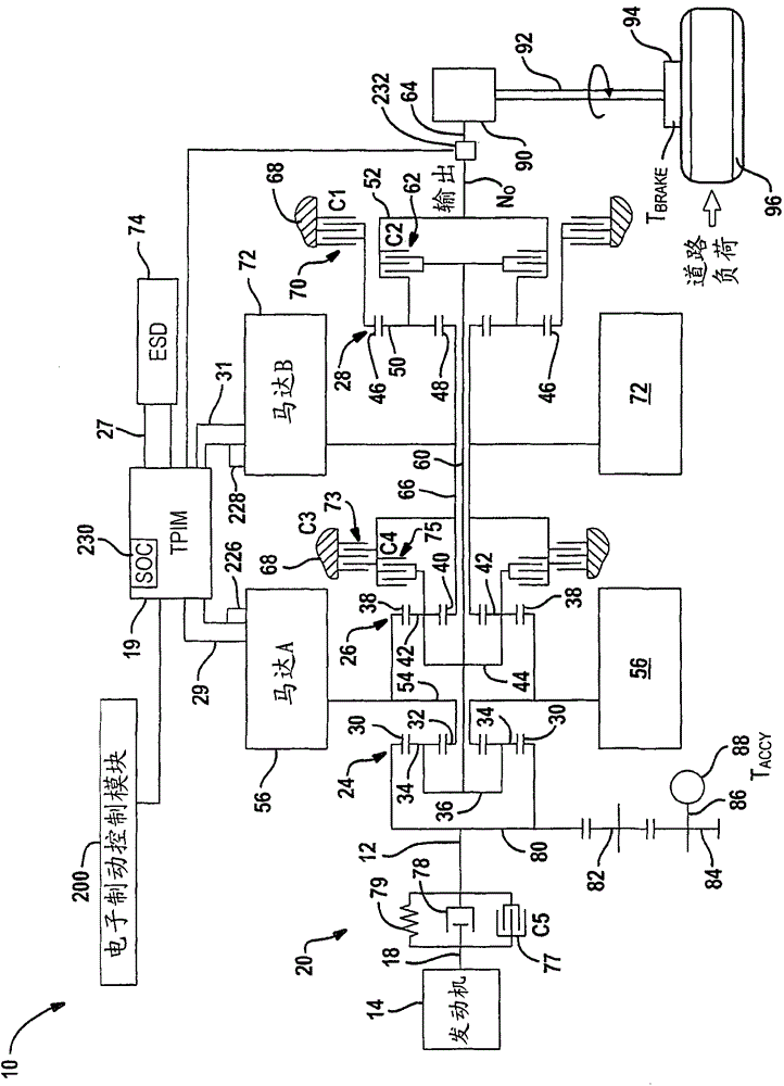System and method for monitoring the stability of a hybrid powertrain