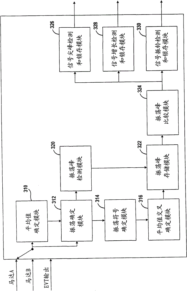 System and method for monitoring the stability of a hybrid powertrain